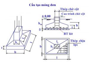 Bản vẽ móng cọc