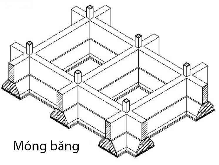 Móng cọc băng
